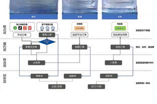 拜仁公布与勒沃库森榜首战海报：萨内、凯恩、格雷罗出镜